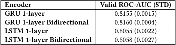 Figure 3 for E.T.-RNN: Applying Deep Learning to Credit Loan Applications