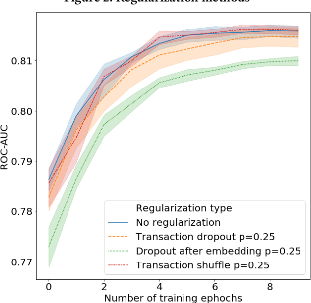 Figure 4 for E.T.-RNN: Applying Deep Learning to Credit Loan Applications