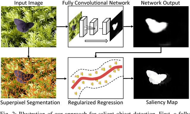 Figure 2 for DeepSaliency: Multi-Task Deep Neural Network Model for Salient Object Detection