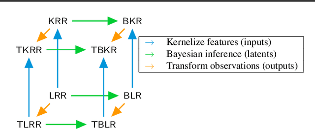 Figure 1 for Bayesian Deconditional Kernel Mean Embeddings
