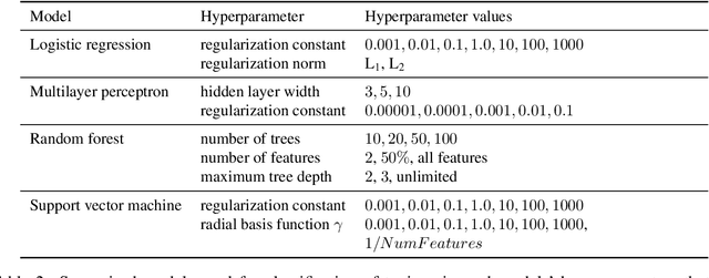 Figure 3 for A Topic Coverage Approach to Evaluation of Topic Models