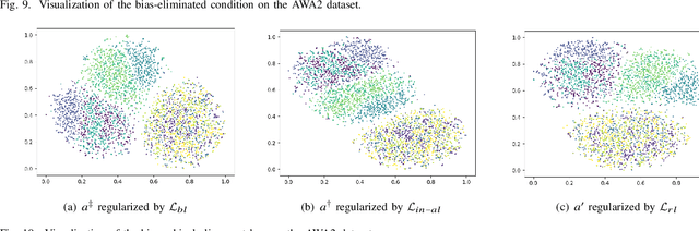 Figure 2 for Bias-Eliminated Semantic Refinement for Any-Shot Learning