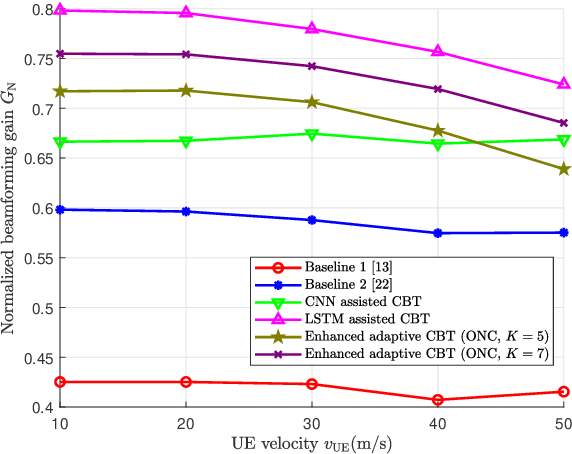 Figure 4 for Deep Learning Assisted Calibrated Beam Training for Millimeter-Wave Communication Systems