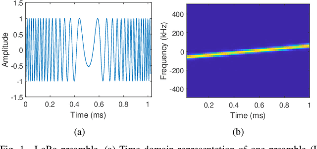 Figure 1 for Radio Frequency Fingerprint Identification for LoRa Using Spectrogram and CNN