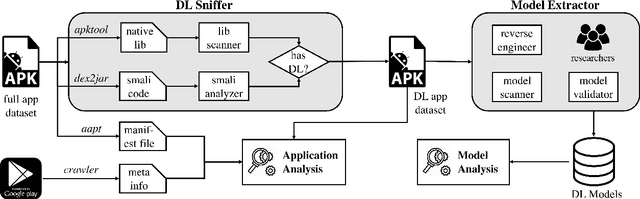 Figure 1 for When Mobile Apps Going Deep: An Empirical Study of Mobile Deep Learning