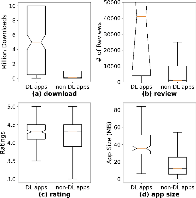 Figure 3 for When Mobile Apps Going Deep: An Empirical Study of Mobile Deep Learning