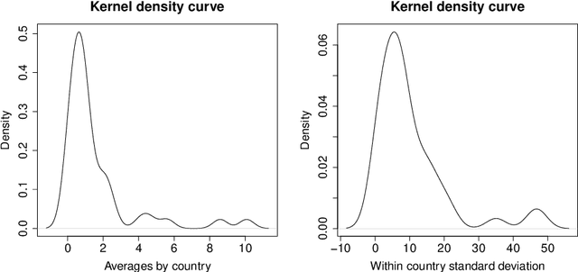 Figure 3 for Hierarchical Clustering and Matrix Completion for the Reconstruction of World Input-Output Tables