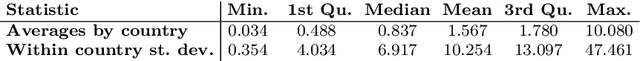 Figure 4 for Hierarchical Clustering and Matrix Completion for the Reconstruction of World Input-Output Tables