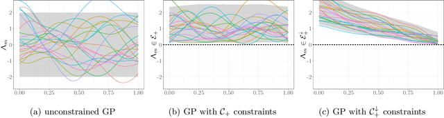 Figure 1 for Finite-dimensional Gaussian approximation with linear inequality constraints