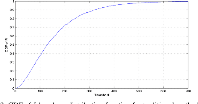 Figure 2 for Alternative Detectors for Spectrum Sensing by Exploiting Excess Bandwidth