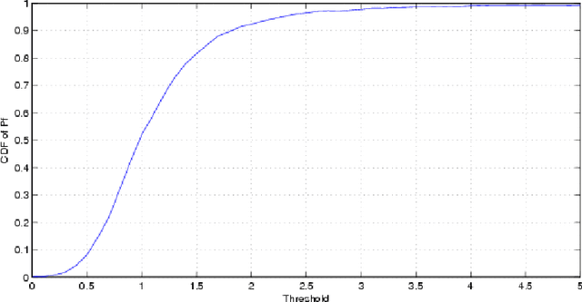 Figure 3 for Alternative Detectors for Spectrum Sensing by Exploiting Excess Bandwidth