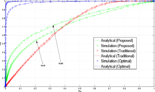 Figure 4 for Alternative Detectors for Spectrum Sensing by Exploiting Excess Bandwidth