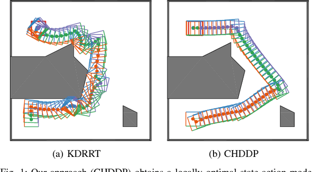 Figure 1 for Hybrid DDP in Clutter (CHDDP): Trajectory Optimization for Hybrid Dynamical System in Cluttered Environments