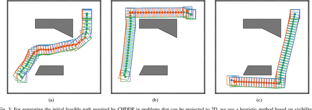 Figure 3 for Hybrid DDP in Clutter (CHDDP): Trajectory Optimization for Hybrid Dynamical System in Cluttered Environments