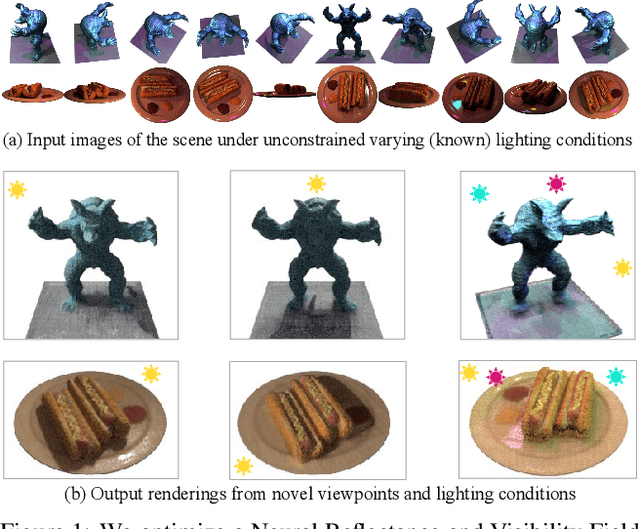 Figure 1 for NeRV: Neural Reflectance and Visibility Fields for Relighting and View Synthesis