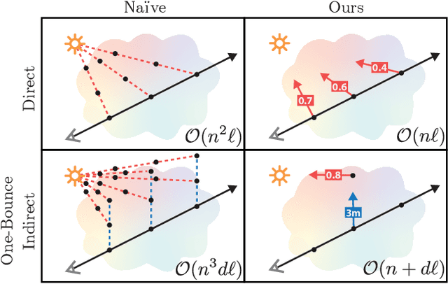 Figure 3 for NeRV: Neural Reflectance and Visibility Fields for Relighting and View Synthesis