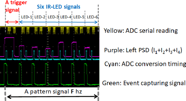 Figure 3 for A Wide-area, Low-latency, and Power-efficient 6-DoF Pose Tracking System for Rigid Objects