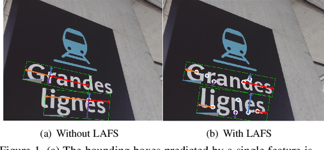 Figure 1 for Location-Aware Feature Selection for Scene Text Detection