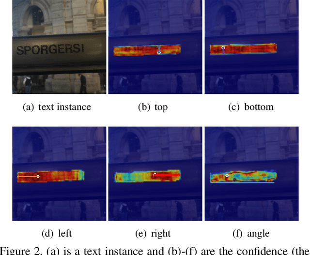 Figure 3 for Location-Aware Feature Selection Text Detection Network