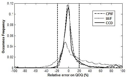 Figure 4 for A Comparative Study of Glottal Source Estimation Techniques