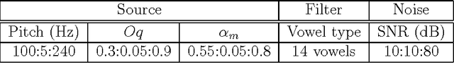 Figure 2 for A Comparative Study of Glottal Source Estimation Techniques