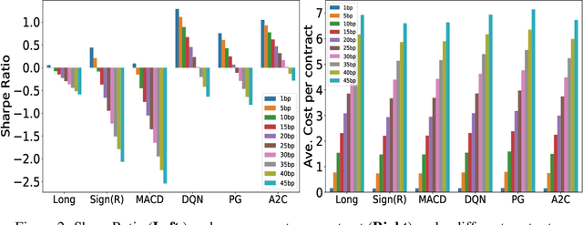 Figure 4 for Deep Reinforcement Learning for Trading