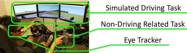 Figure 1 for Using Trust in Automation to Enhance Driver-(Semi)Autonomous Vehicle Interaction and Improve Team Performance