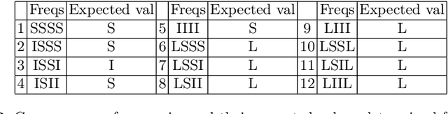 Figure 3 for Measuring Conceptual Entanglement in Collections of Documents