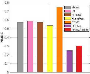 Figure 1 for PREMA: Principled Tensor Data Recovery from Multiple Aggregated Views