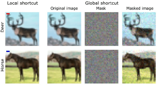 Figure 2 for A Too-Good-to-be-True Prior to Reduce Shortcut Reliance
