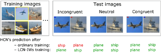 Figure 3 for A Too-Good-to-be-True Prior to Reduce Shortcut Reliance