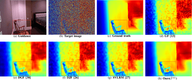 Figure 4 for Unsharp Mask Guided Filtering