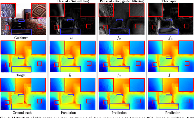 Figure 1 for Unsharp Mask Guided Filtering