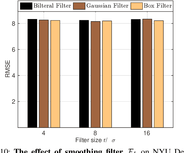 Figure 2 for Unsharp Mask Guided Filtering