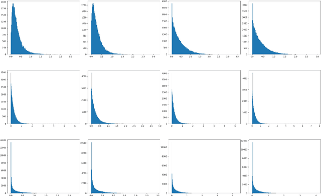 Figure 1 for TREND: Truncated Generalized Normal Density Estimation of Inception Embeddings for Accurate GAN Evaluation