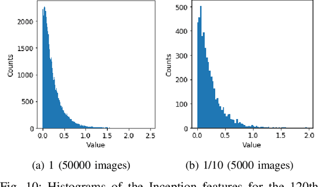 Figure 2 for TREND: Truncated Generalized Normal Density Estimation of Inception Embeddings for Accurate GAN Evaluation