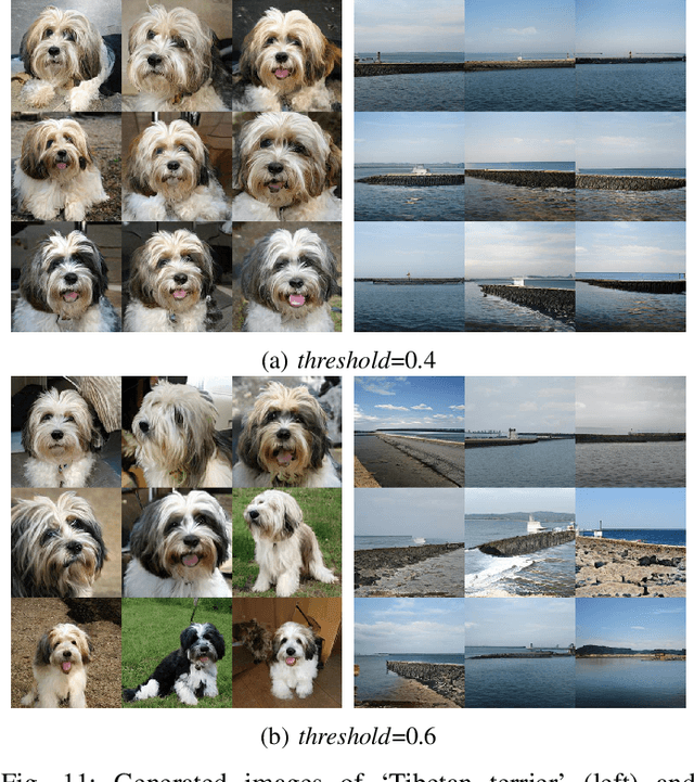 Figure 3 for TREND: Truncated Generalized Normal Density Estimation of Inception Embeddings for Accurate GAN Evaluation