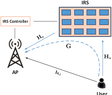 Figure 1 for Channel Estimation for Practical IRS-Assisted OFDM Systems