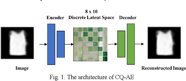 Figure 1 for CQ-VAE: Coordinate Quantized VAE for Uncertainty Estimation with Application to Disk Shape Analysis from Lumbar Spine MRI Images