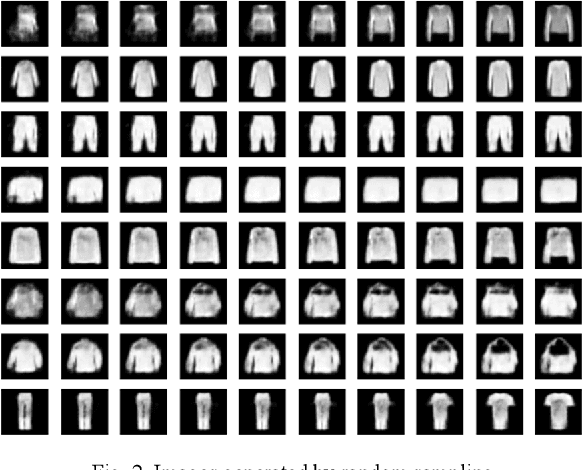 Figure 2 for CQ-VAE: Coordinate Quantized VAE for Uncertainty Estimation with Application to Disk Shape Analysis from Lumbar Spine MRI Images