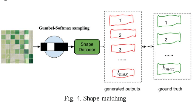 Figure 4 for CQ-VAE: Coordinate Quantized VAE for Uncertainty Estimation with Application to Disk Shape Analysis from Lumbar Spine MRI Images