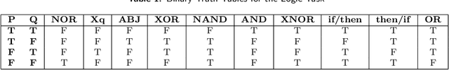 Figure 2 for Adaptive Computation Time for Recurrent Neural Networks
