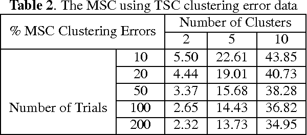 Figure 2 for Multilinear Subspace Clustering