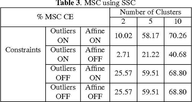 Figure 3 for Multilinear Subspace Clustering