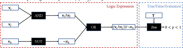 Figure 1 for Neural Logic Networks