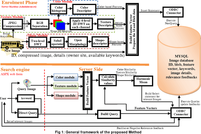 Figure 1 for Content-Based Image Retrieval Using Multiresolution Analysis Of Shape-Based Classified Images