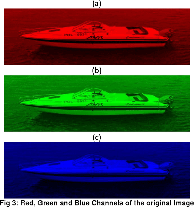 Figure 4 for Content-Based Image Retrieval Using Multiresolution Analysis Of Shape-Based Classified Images