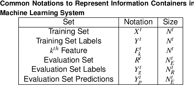 Figure 1 for A Visual Technique to Analyze Flow of Information in a Machine Learning System