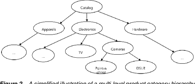 Figure 3 for A Visual Technique to Analyze Flow of Information in a Machine Learning System