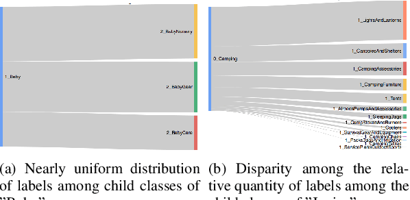 Figure 4 for A Visual Technique to Analyze Flow of Information in a Machine Learning System